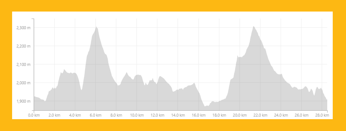 Route Profile - Stage 2