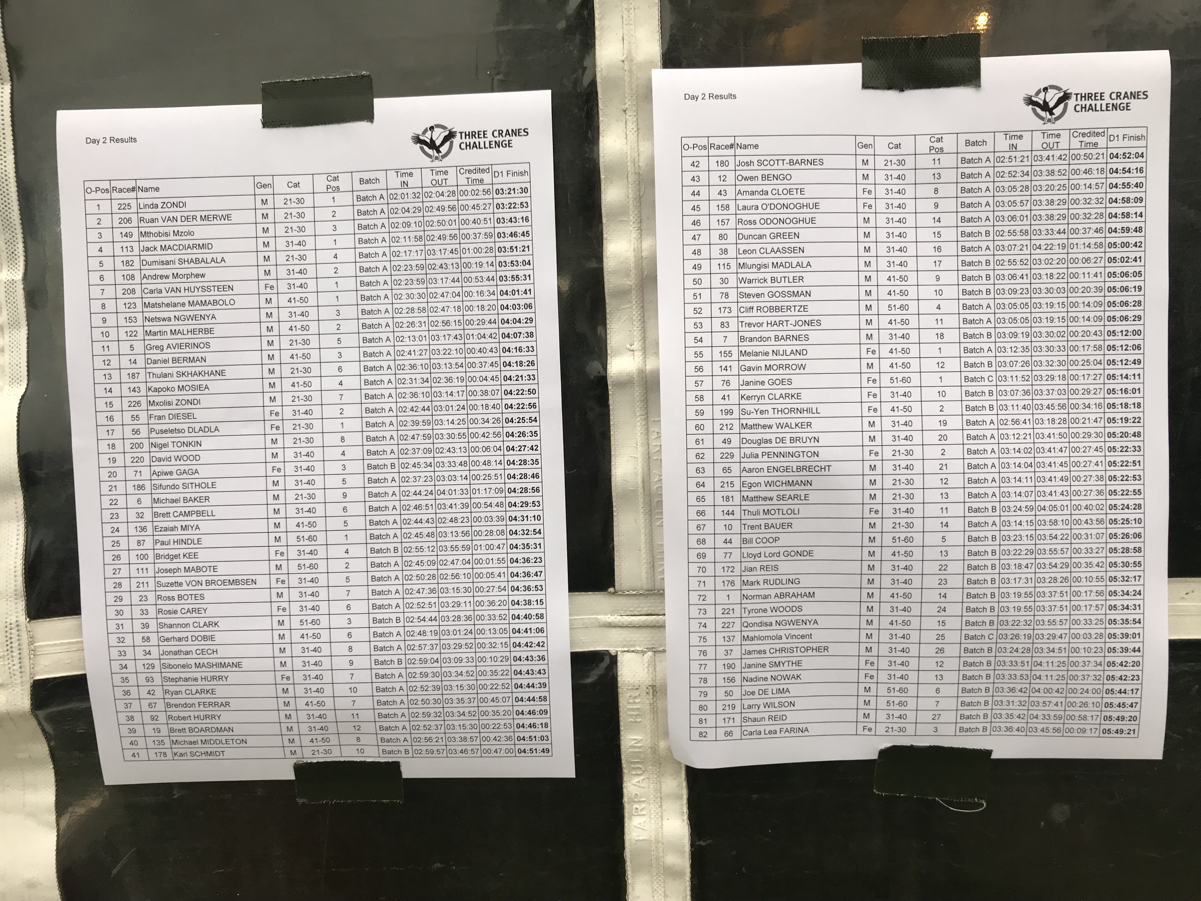 Stage 2 - Results